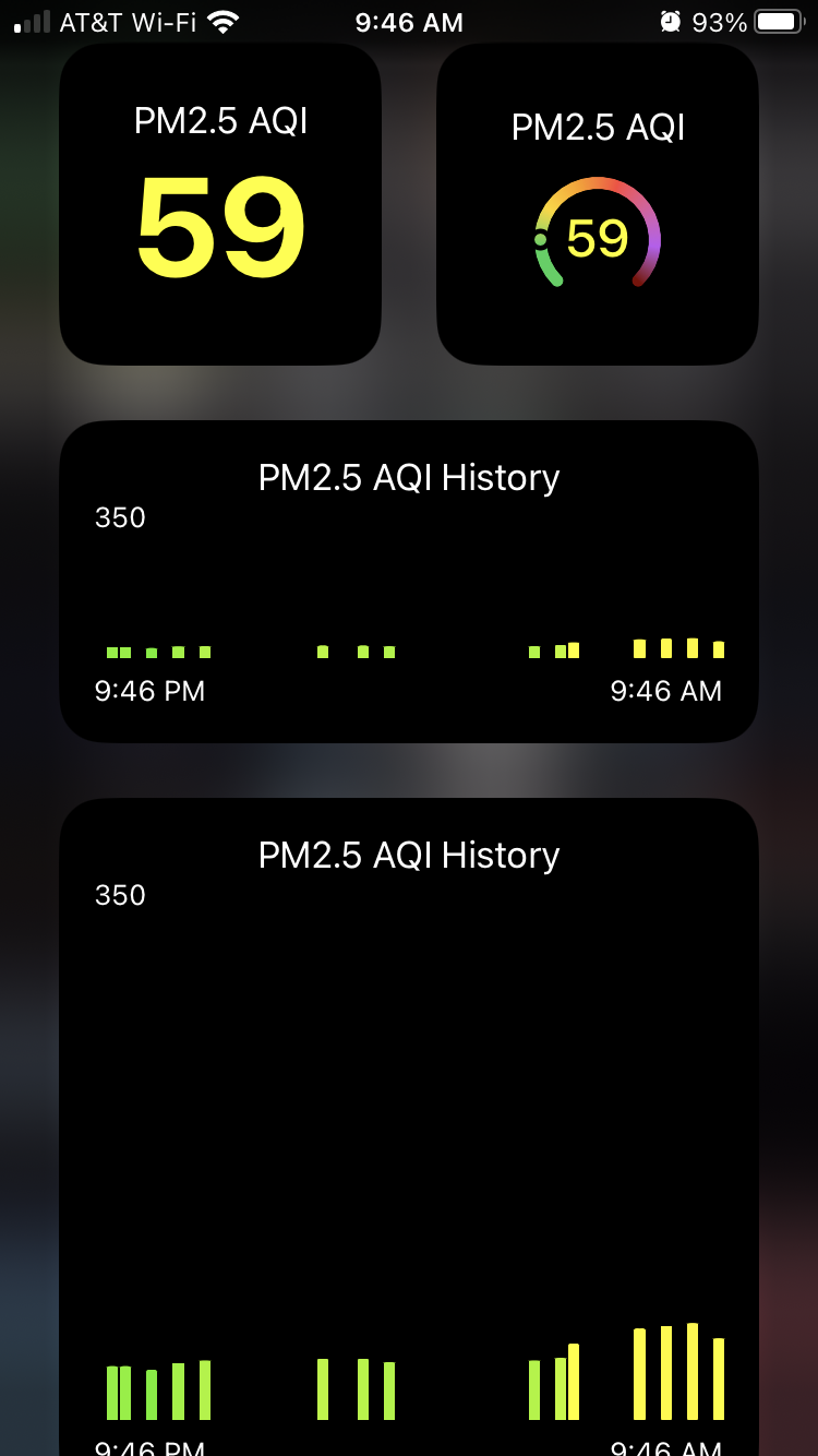 phone widgets