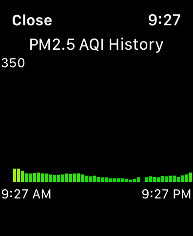 watch app history chart
